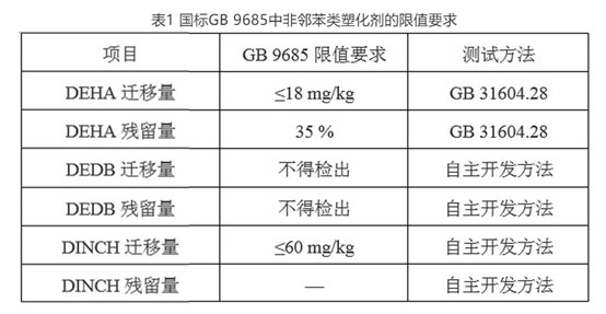 ����GB9685