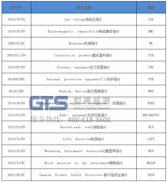 CE�J(r��n)�C������Щָ��