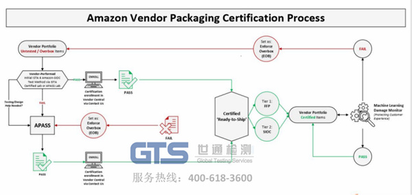 ���R�dISTA 6�y(c��)ԇ